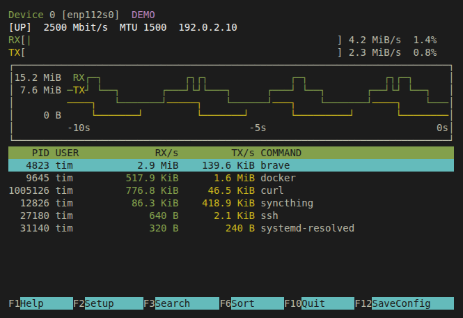 Actual nettop demo: green receive and yellow send history above the process traffic table